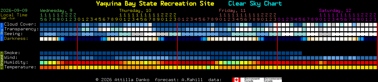 Current forecast for Yaquina Bay State Recreation Site Clear Sky Chart