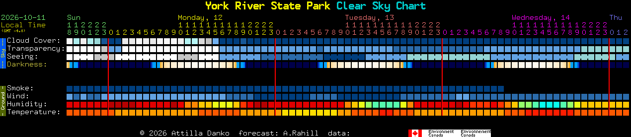Current forecast for York River State Park Clear Sky Chart