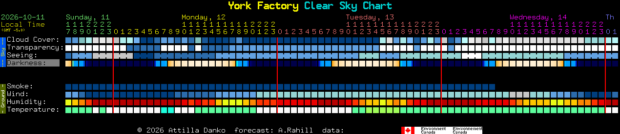 Current forecast for York Factory Clear Sky Chart