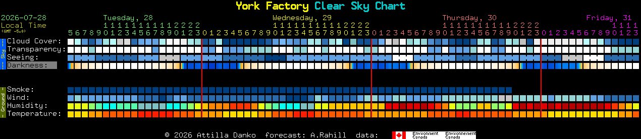Current forecast for York Factory Clear Sky Chart