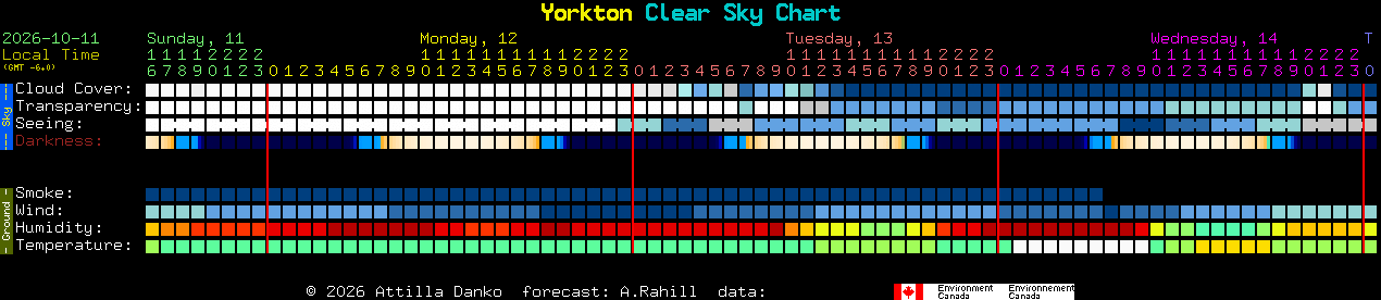 Current forecast for Yorkton Clear Sky Chart