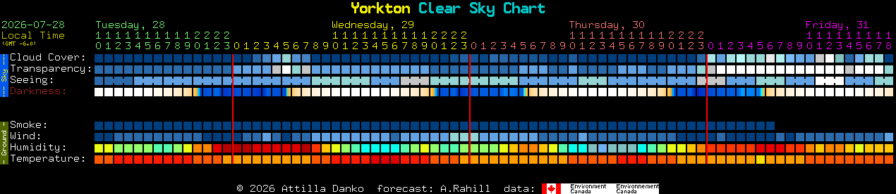 Current forecast for Yorkton Clear Sky Chart