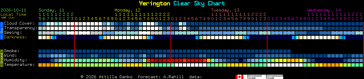 Current forecast for Yerington Clear Sky Chart