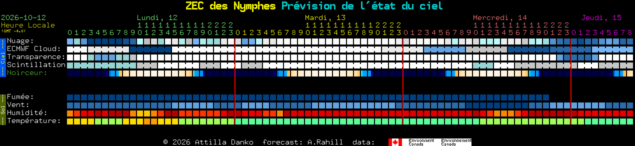 Current forecast for ZEC des Nymphes Clear Sky Chart