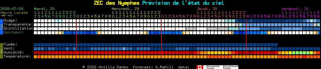 Current forecast for ZEC des Nymphes Clear Sky Chart