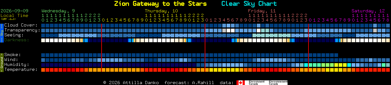Current forecast for Zion Gateway to the Stars Clear Sky Chart