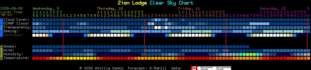 Current forecast for Zion Lodge Clear Sky Chart