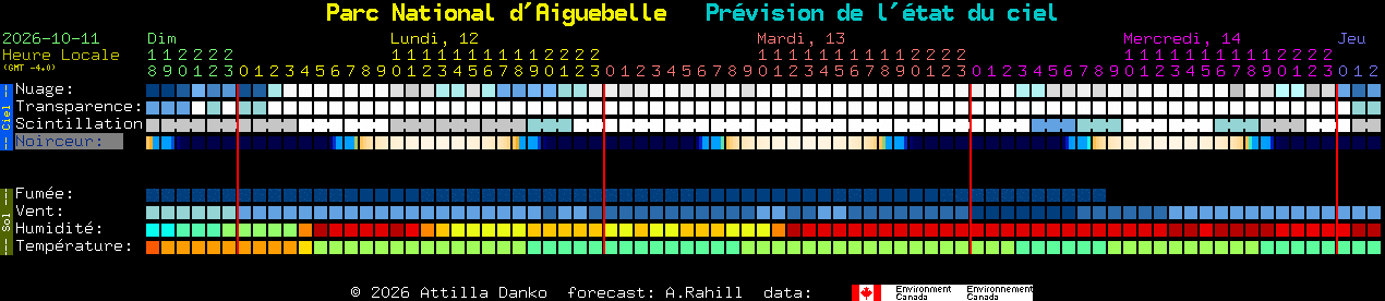 Current forecast for Parc National d'Aiguebelle Clear Sky Chart