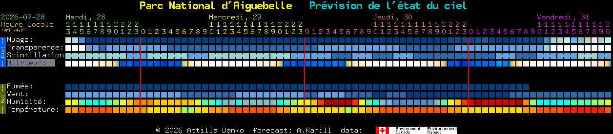 Current forecast for Parc National d'Aiguebelle Clear Sky Chart