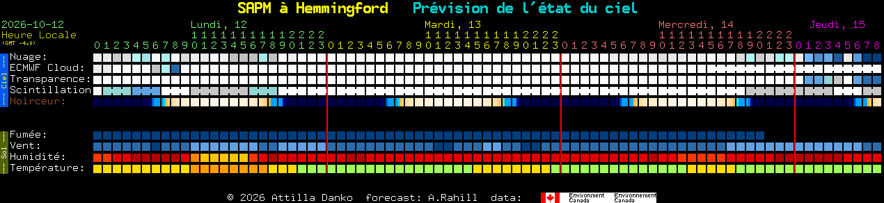 Current forecast for SAPM � Hemmingford Clear Sky Chart