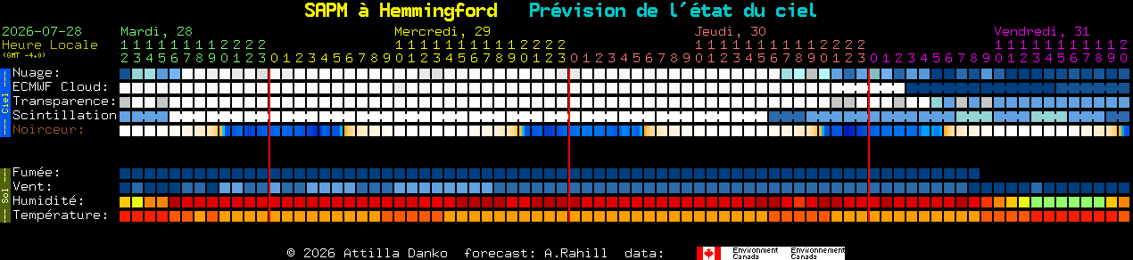 Current forecast for SAPM � Hemmingford Clear Sky Chart