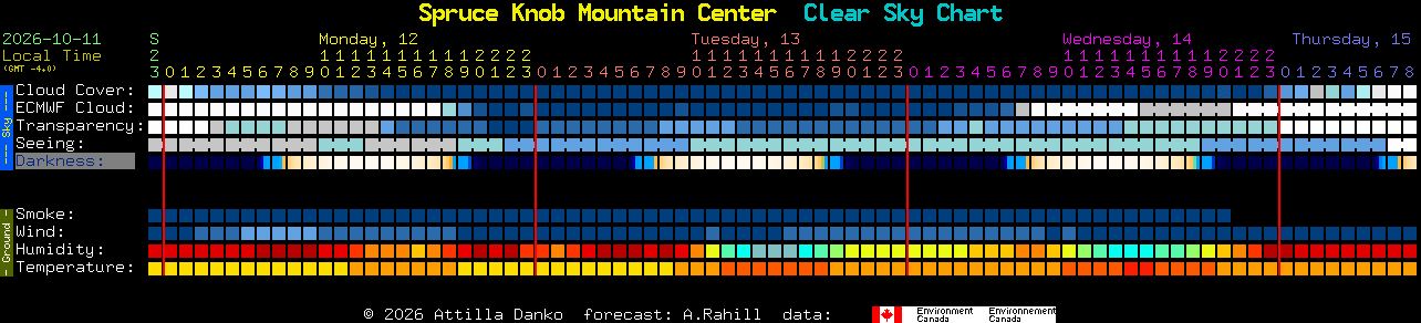 Current forecast for Spruce Knob Mountain Center Clear Sky Chart