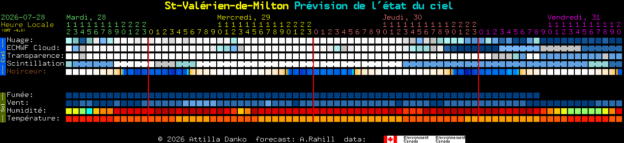Current forecast for St-Val�rien-de-Milton Clear Sky Chart